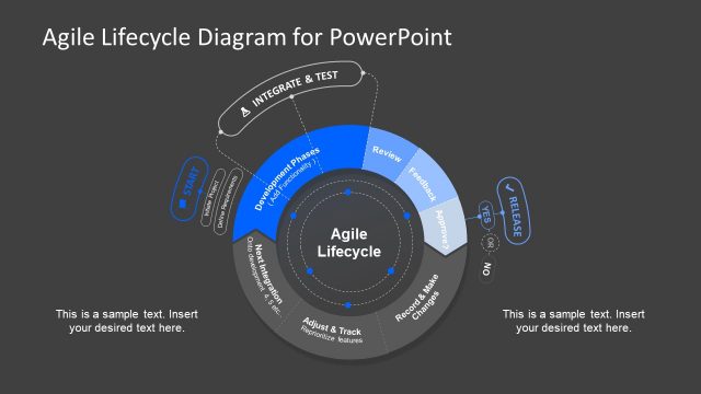Lifecycle Process Diagram Agile Presentation