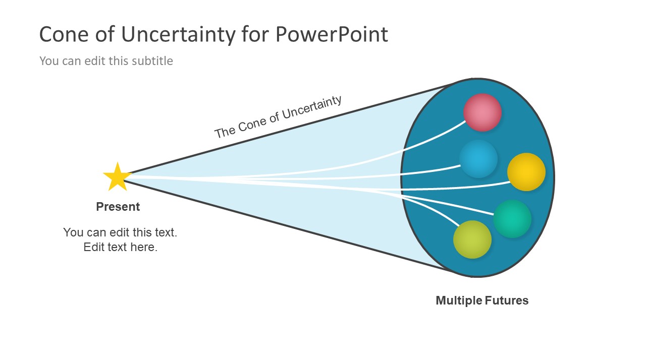 Cone of Uncertainty Diagram for PowerPoint - SlideModel