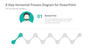 Process Diagram Design Dumbbell Shape