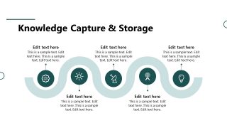 Knowledge Capture Process Diagram Slide