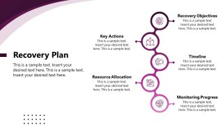 Contingency Planning Template for Presentation 