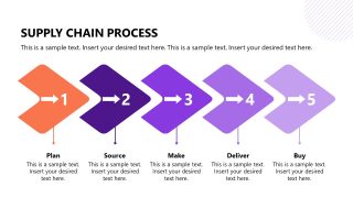 Supply Chain Management PowerPoint Slide 