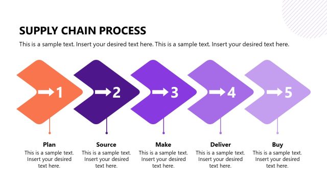 Supply Chain Management Process Arrow Diagram