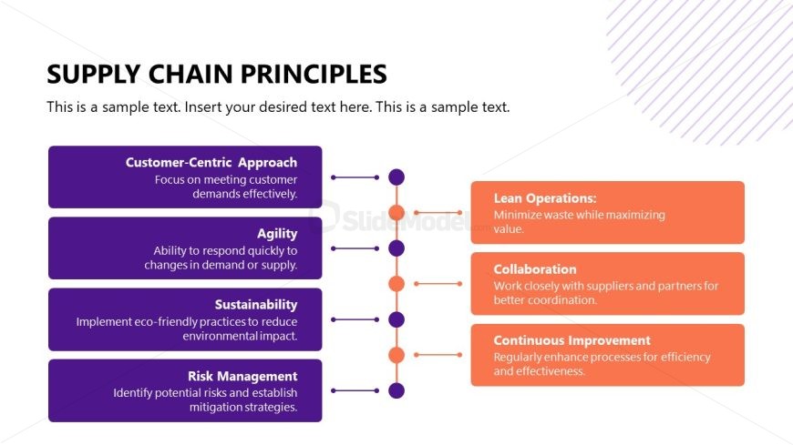 Supply Chain Slide PPT Template 