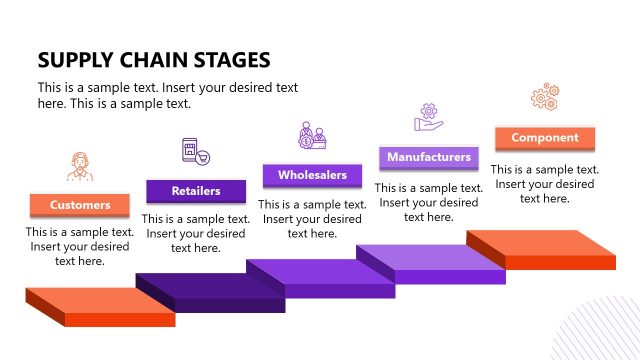 Stages Slide – Supply Chain Presentation