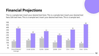 Bar Chart Slide - Tech Startup Business Development 