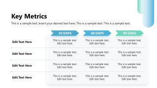 Key Metrics Presentation Slide for 90 Day Plan