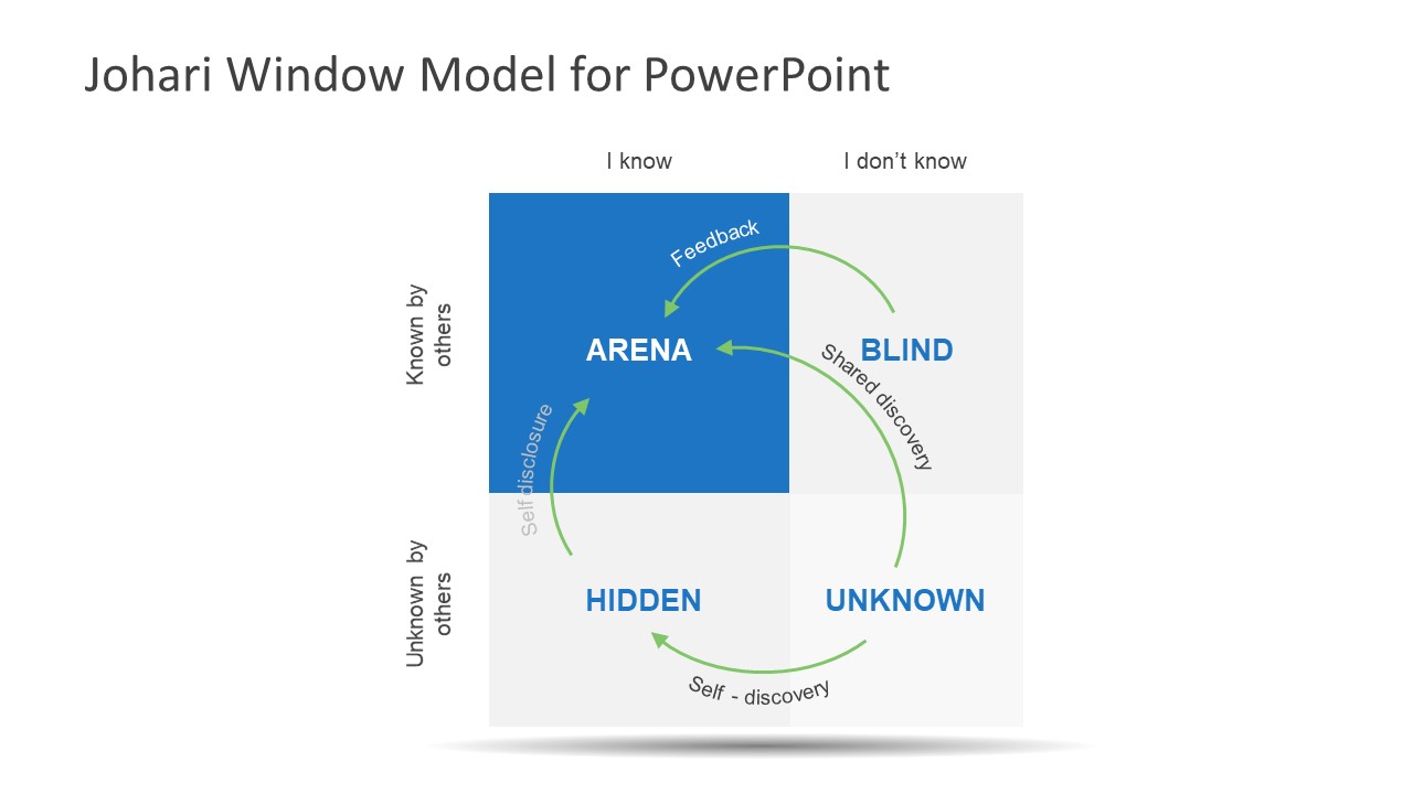  Johari  Window  Model PowerPoint Template  SlideModel