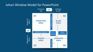 Editable 4 Stage Diagram Matrix JoHari Model 