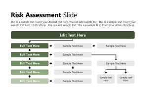 Editable Process Explanation Slide for Risk Assessment Presentation