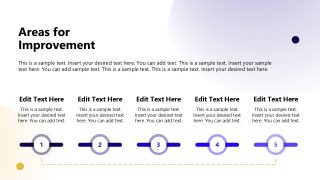 Self-appraisal Template for Presentation 