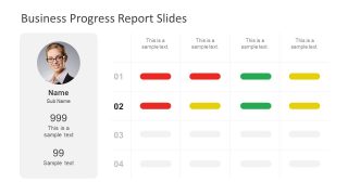 Data Report for KPIs Reporting