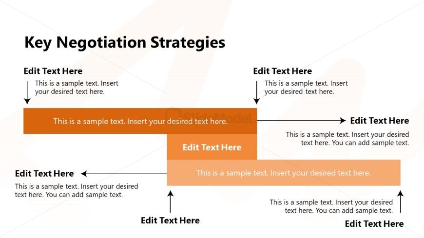 Negotiation Strategy Diagram with Arrows & Text Boxes