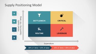 Template of Supply Chain Model Matrix