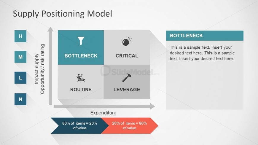 Supply Positioning Model Diagram Template