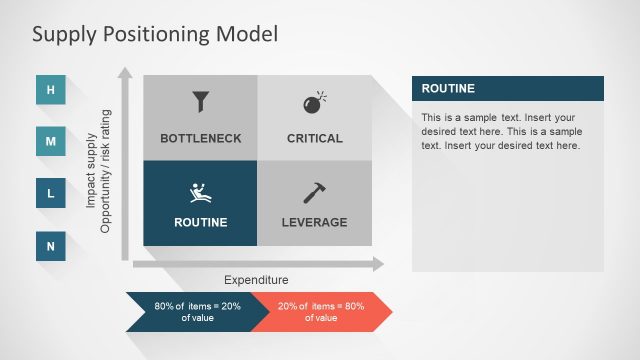 Template Model Supply Positioning Matrix