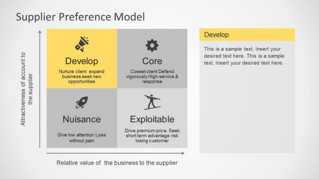PowerPoint Supply Preference Model