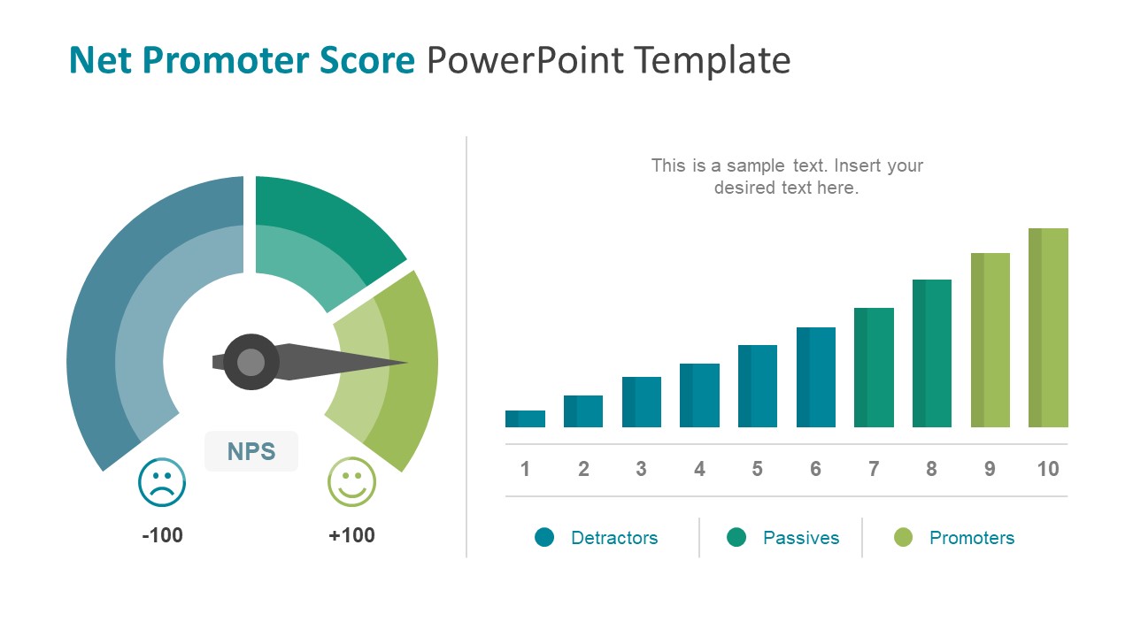 Net Promoter Score Chart