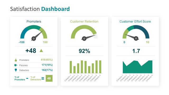 Dashboard PowerPoint NPS Calculation Design