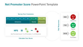 Net Promoter Score Formula Calculation Slide