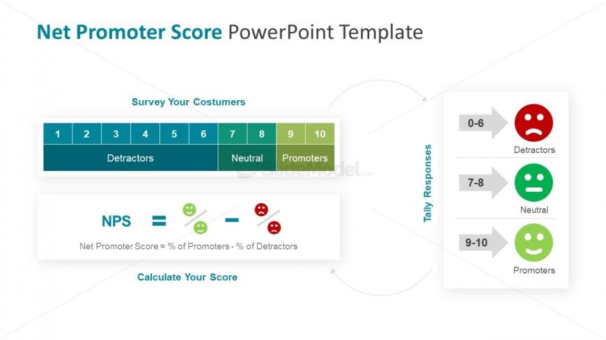 Net Promoter Score Formula Calculation Slide