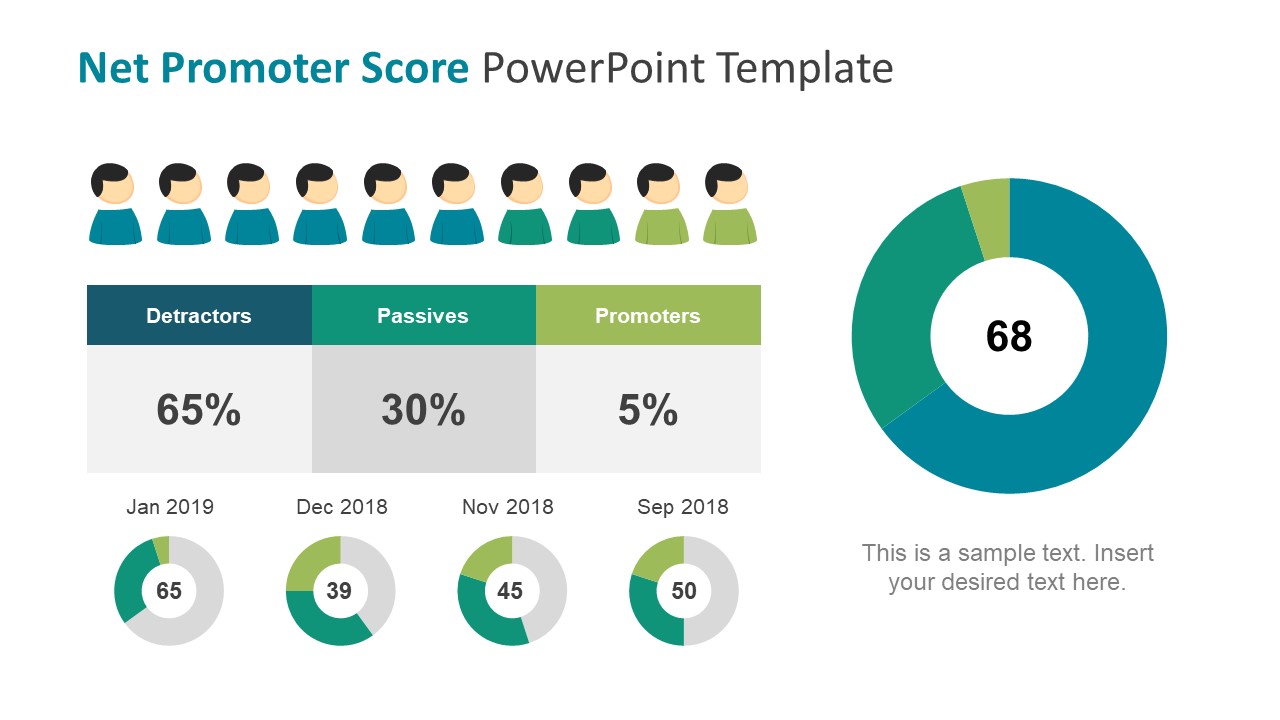 Net Promoter Score PowerPoint Template SlideModel