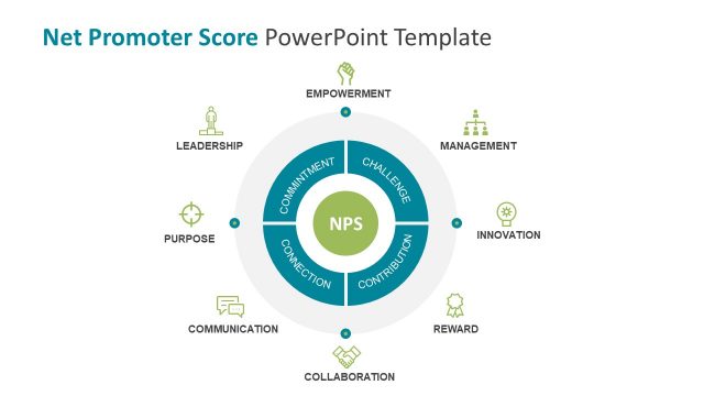4 C’s NPS Process Analysis PowerPoint