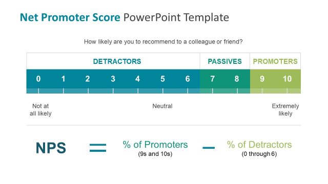 Measuring Scale Net Promoter Score PPT
