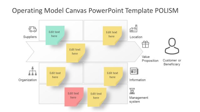 Sticky Note Operation Model PPT