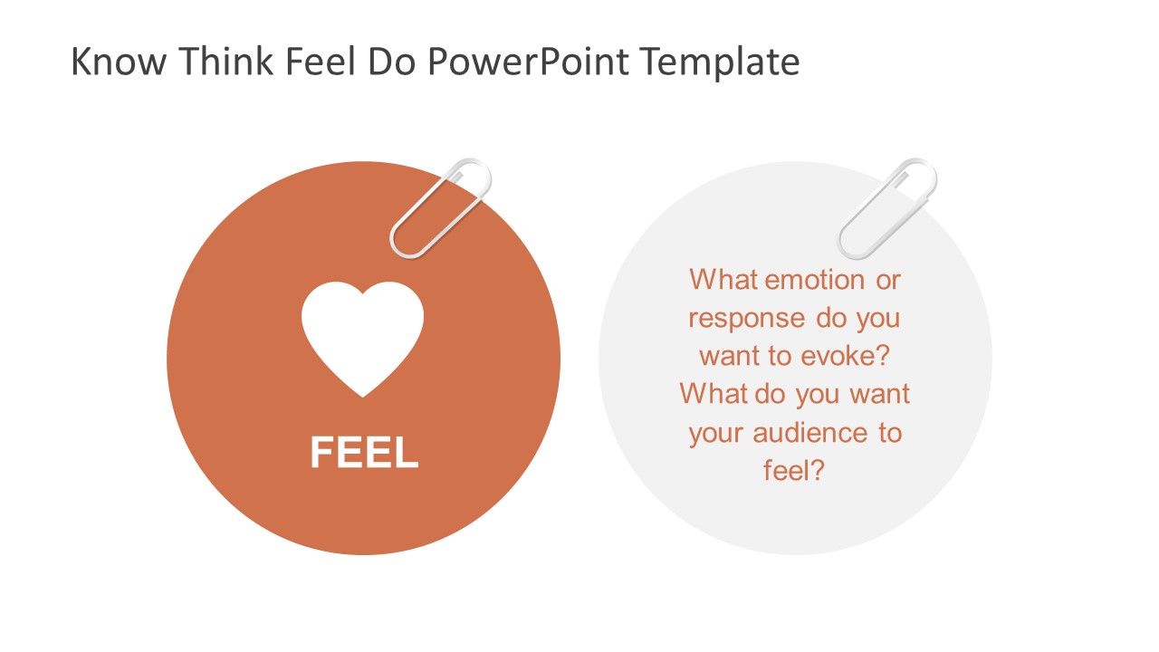 Know Think Feel Do PowerPoint Template - SlideModel