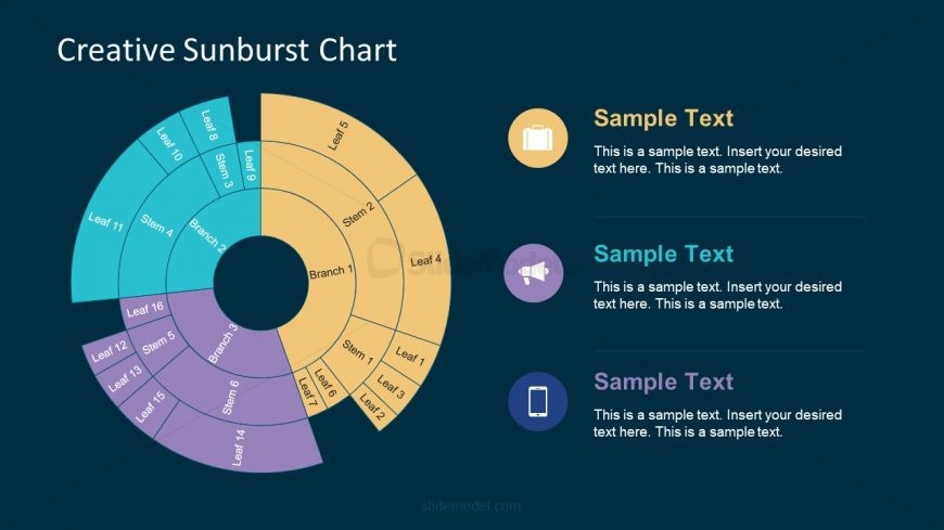 When To Use Sunburst Chart