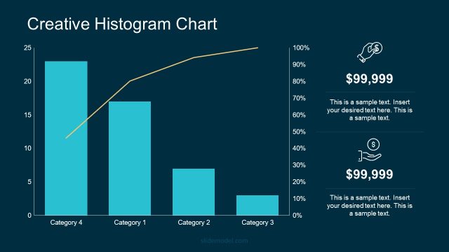 Histogram Style PowerPoint Chart