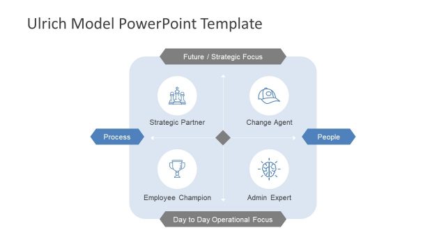 Ulrich Model PowerPoint Templates