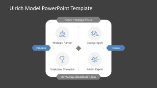 Infographic HR Model for Organizations