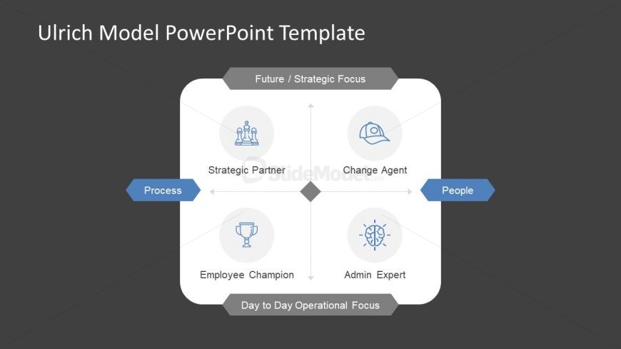 Infographic HR Model for Organizations