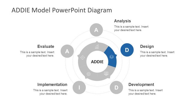 ADDIE Model Diagram Slide Template
