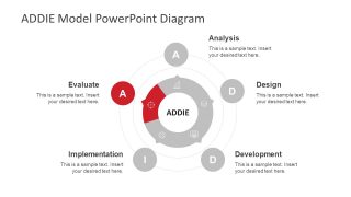 Evaluation Process ADDIE Circular Flow Template