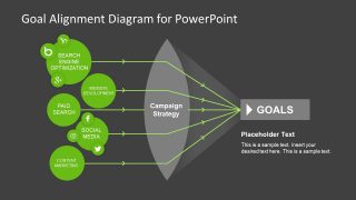 Slide of Business Objectives Digital Marketing