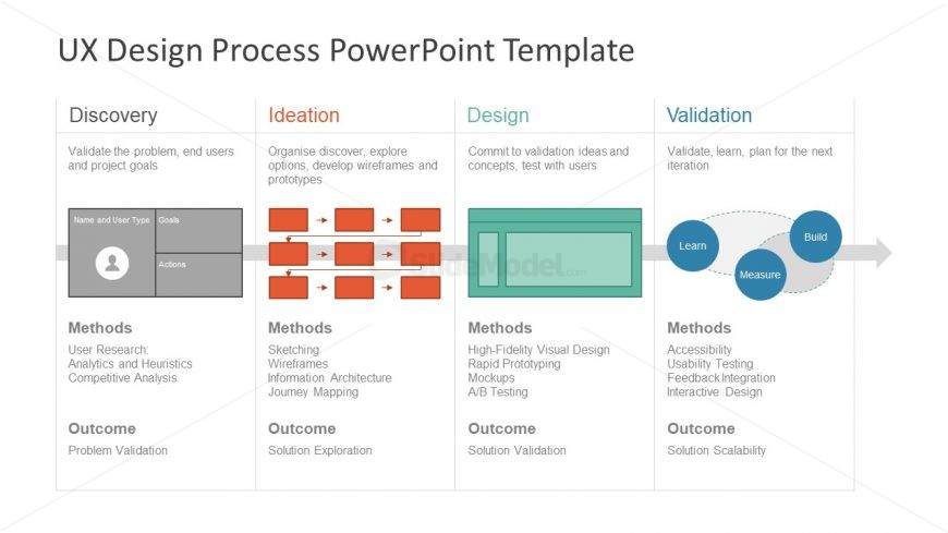 UX Design PowerPoint for Processes - SlideModel