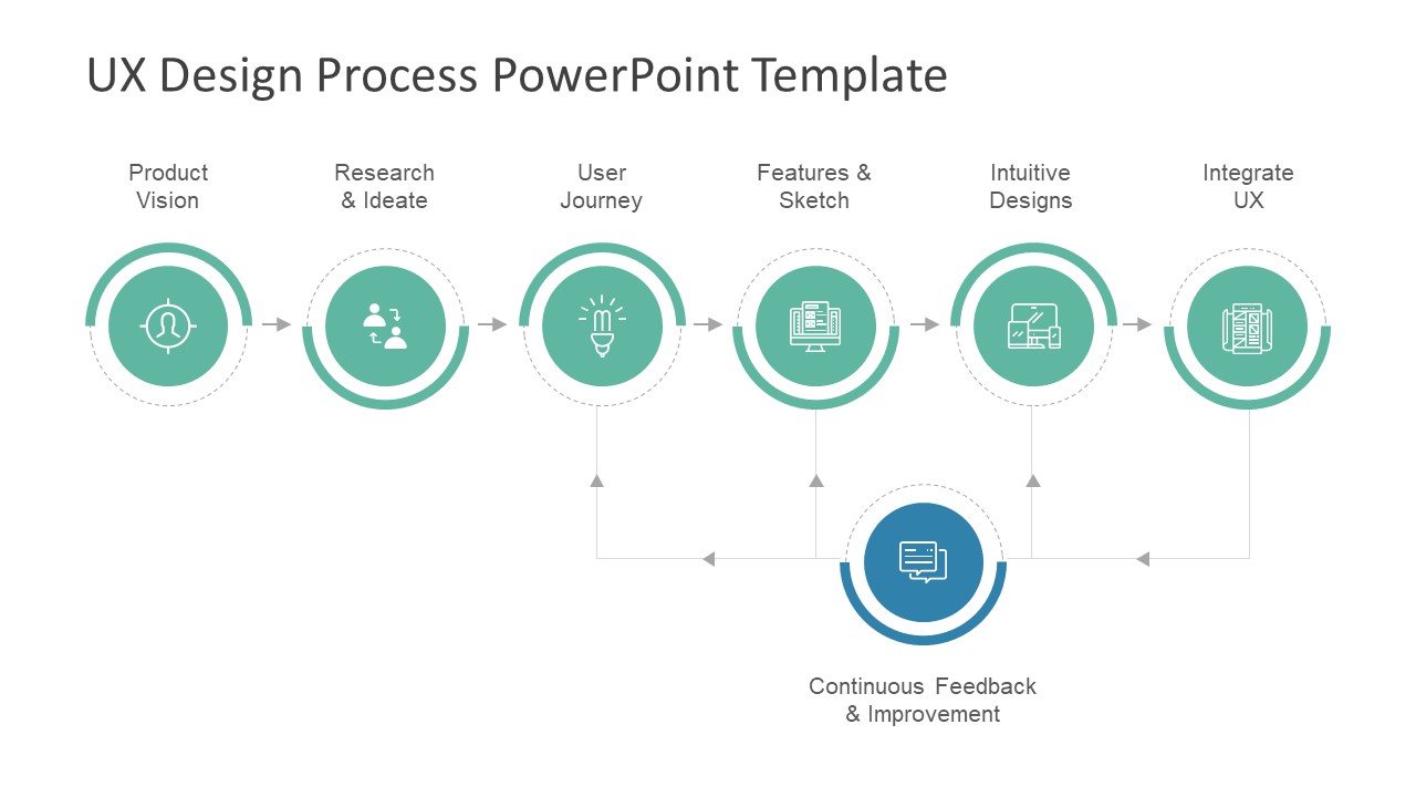 UX Design Process PowerPoint Template - SlideModel