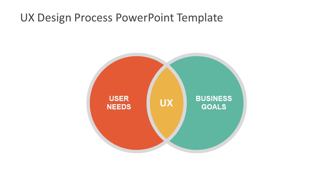 UX Design Process PowerPoint Template SlideModel