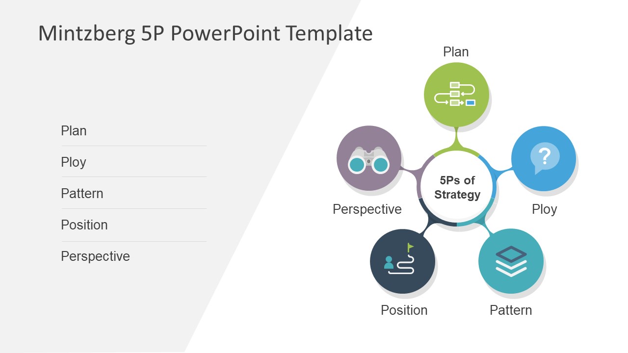 5 Ps Strategy Template