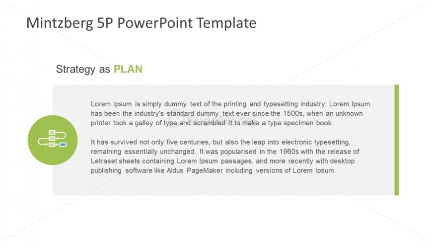 Plan Strategy Mintzberg Theory 