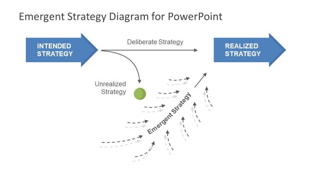 Emergent Strategy PowerPoint Diagram