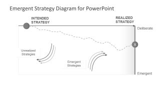 Emergent Intended and Realised Strategy Segments