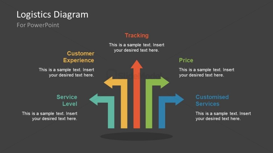 Slide of Logistic Presentation 