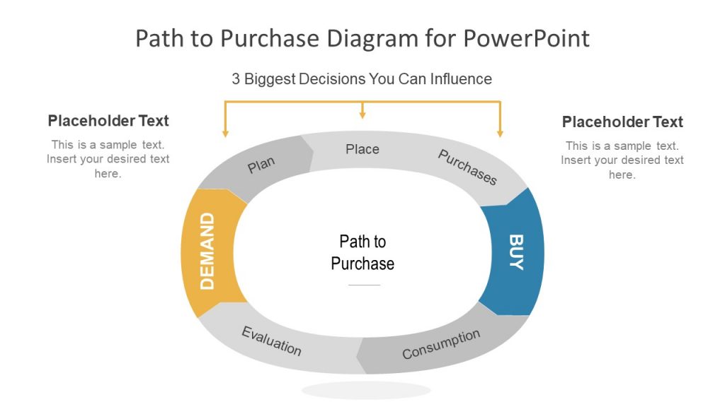 customer experience presentation ideas