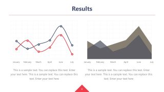 Layout of Results in Charts