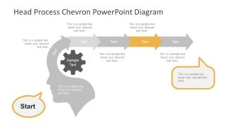 Customizable Template of Head Process