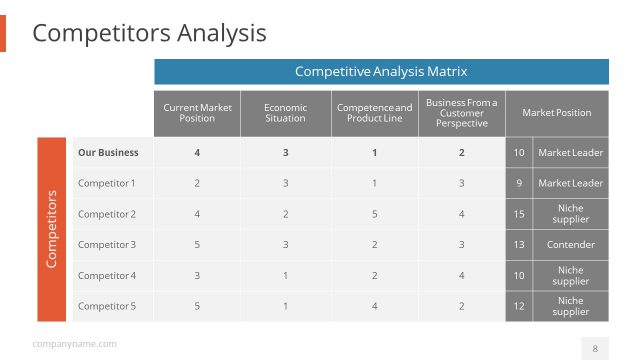 Competitors Analysis Pegasus Pitch Deck PPT